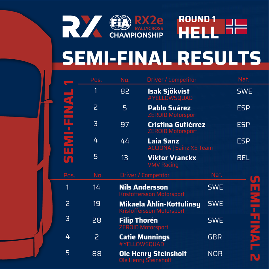 RX2e championship semi-final results round 1 Hell